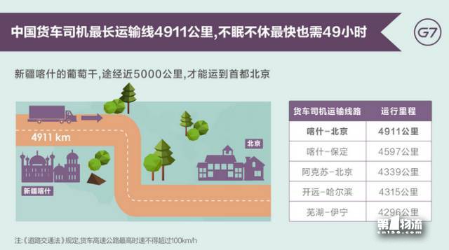 中国货车司机：最高年薪超30万但月薪平均6千不及快递外卖