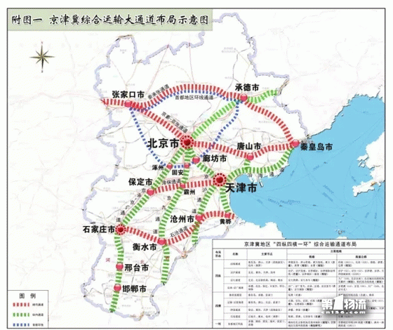 京津冀协同发展：交通一体化 货运迎变革